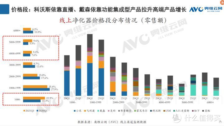 米家全效空气净化器Ultra主观体验