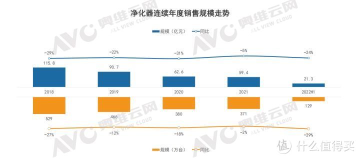 米家全效空气净化器Ultra主观体验