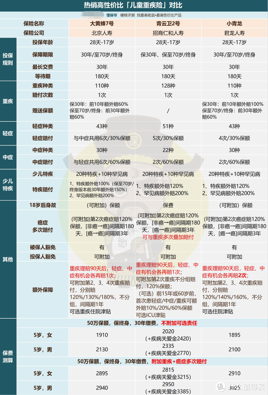 还能卷！招商「青云卫2号」上线