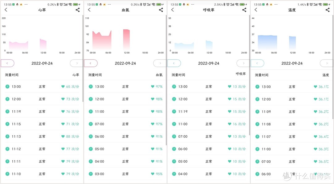 气囊全覆盖加压，测量更精准：DIDO E50S智能血压手表评测