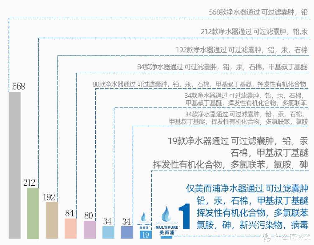 体积小巧、不插电无废水——美而浦Multipure矿浦净水器实际体验