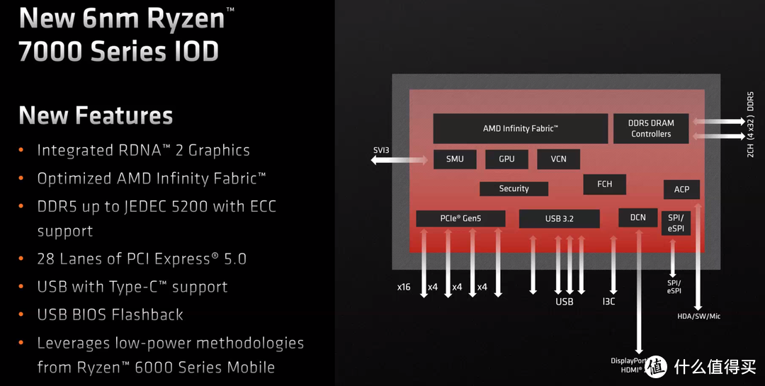 Zen 4来袭，AMD是否依旧YES？锐龙 9 7950&锐龙 7 7700首发测评