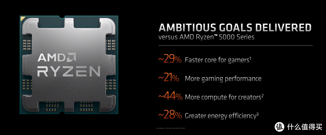Zen 4来袭，AMD是否依旧YES？锐龙 9 7950&锐龙 7 7700首发测评