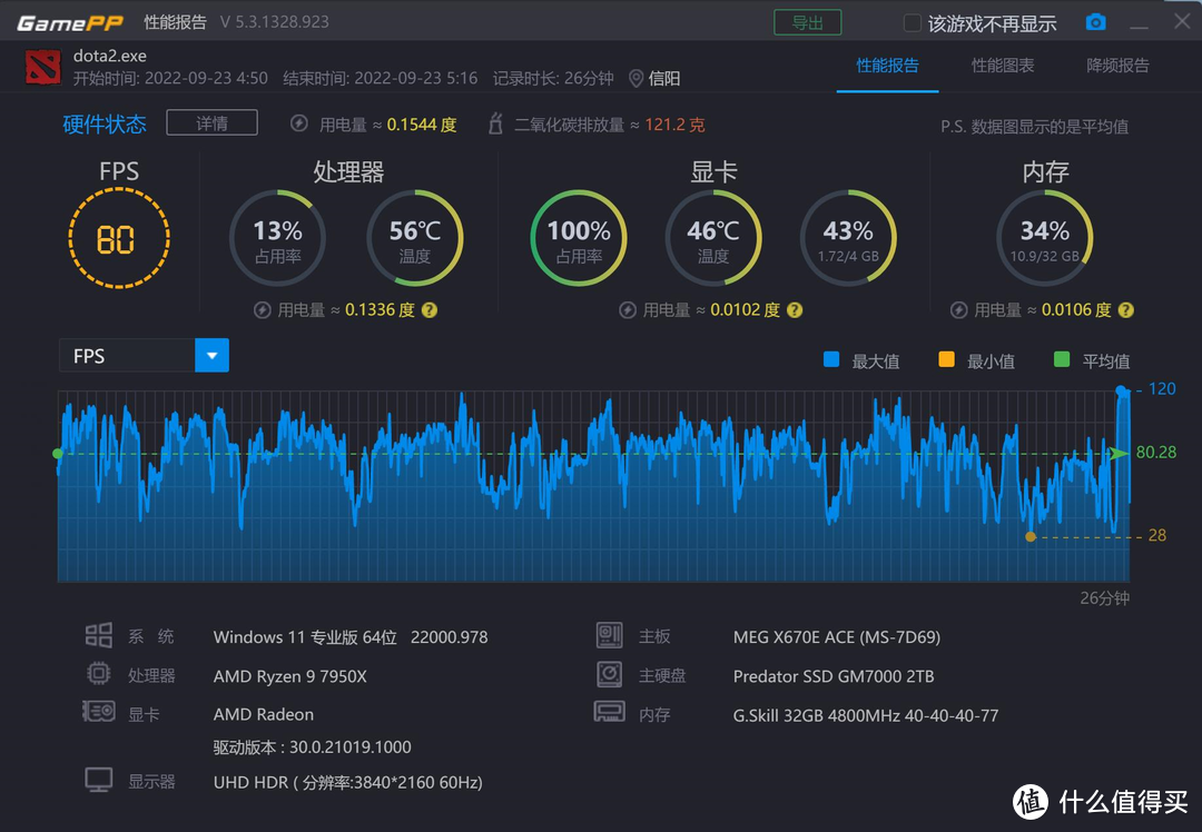 Zen 4来袭，AMD是否依旧YES？锐龙 9 7950&锐龙 7 7700首发测评