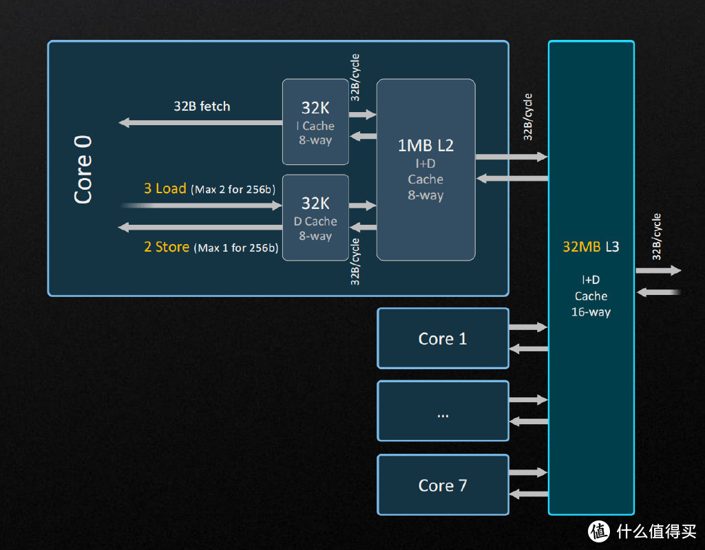 “Zen4”降临！AMD锐龙7000系列桌面处理器首发评测