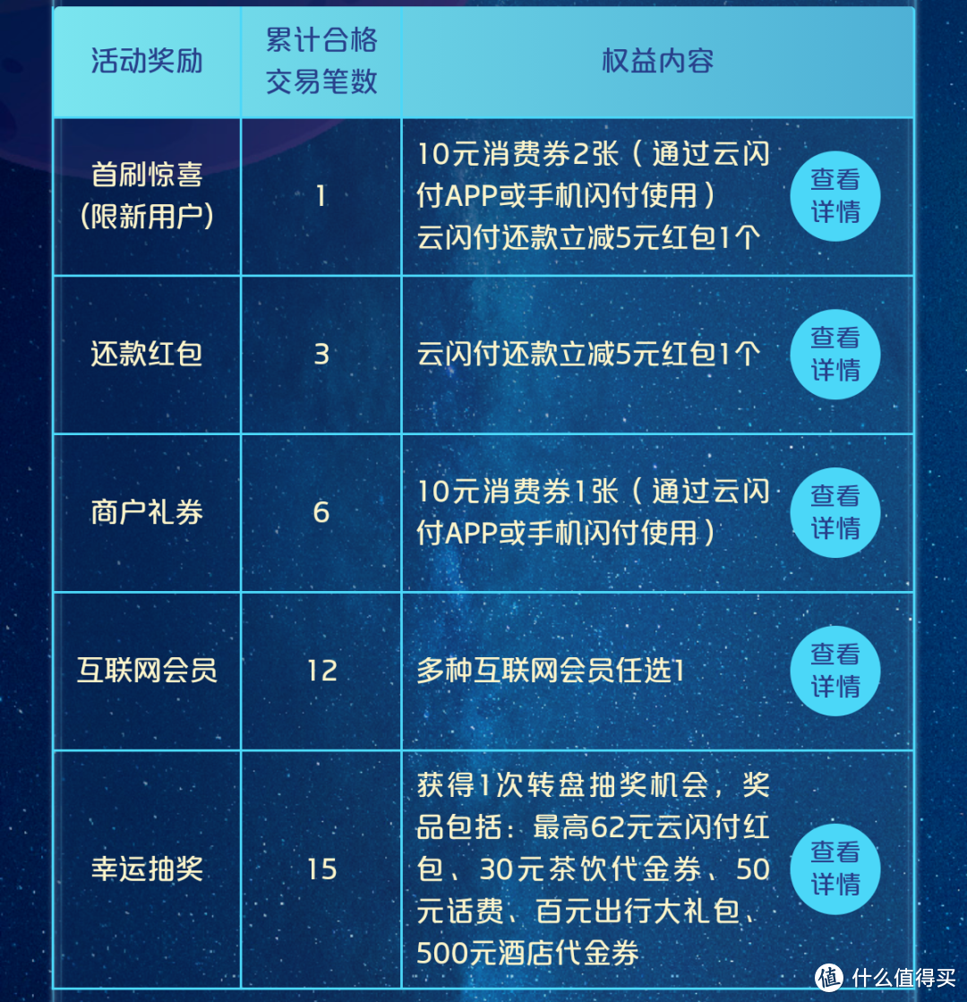 银联这个活动一定要参加，低门槛，人人可参与