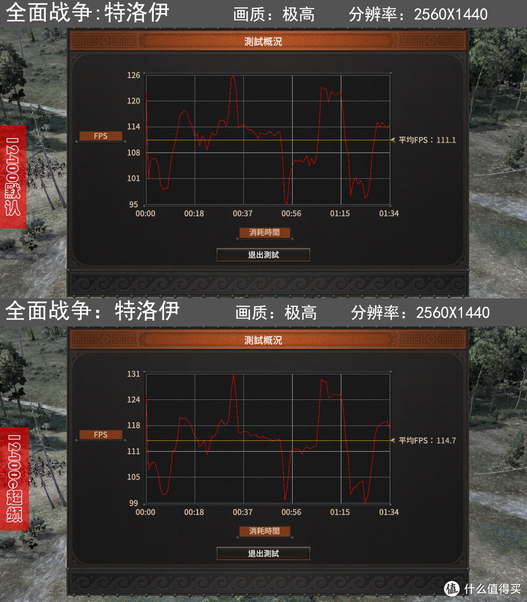 超频后的12400不比7600X差！一套海景房风格的攒机攻略分享