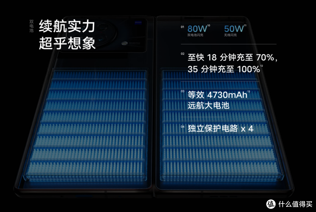 vivo X Fold+比前代8999元性价比低了，但是天花板