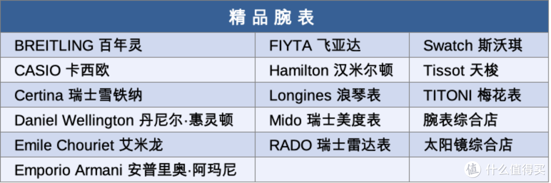 海南海口日月广场免税店，逛街指南+省钱攻略，看这一篇就够啦！