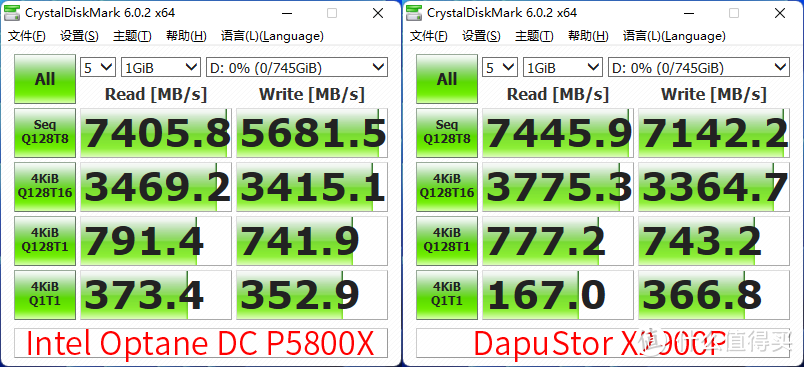 SCM领域傲腾接班人：大普微Xlenstor2X2900P 800GB评测