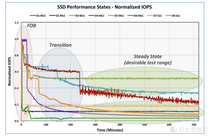 SCM领域傲腾接班人：大普微Xlenstor2X2900P 800GB评测