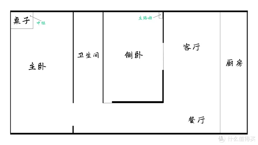 专为游戏而生！锐捷天蝎电竞路由器体验