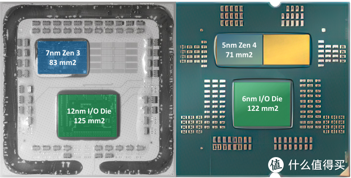 细分Zen 4购买价值 AMD Ryzen 7000系列亟ROG X670E HERO评测报告