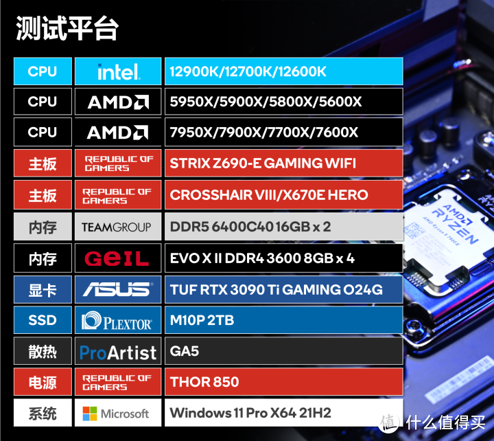 细分Zen 4购买价值 AMD Ryzen 7000系列亟ROG X670E HERO评测报告