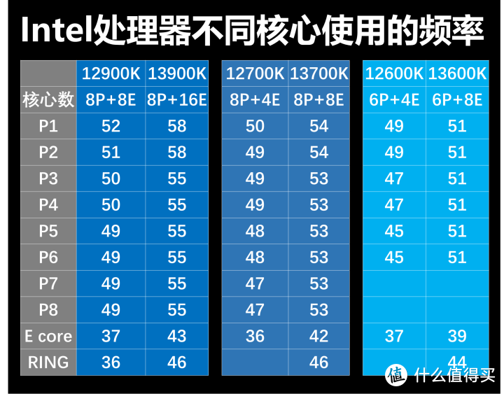 细分Zen 4购买价值 AMD Ryzen 7000系列亟ROG X670E HERO评测报告