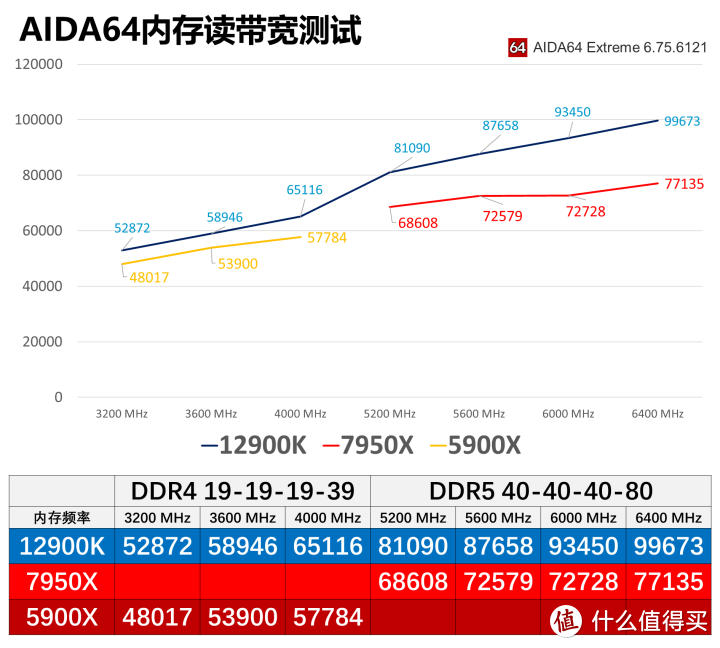 细分Zen 4购买价值 AMD Ryzen 7000系列亟ROG X670E HERO评测报告