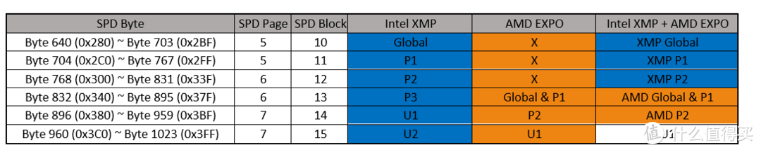 细分Zen 4购买价值 AMD Ryzen 7000系列亟ROG X670E HERO评测报告