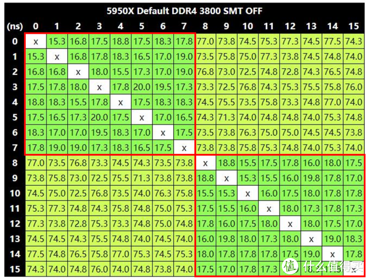 细分Zen 4购买价值 AMD Ryzen 7000系列亟ROG X670E HERO评测报告