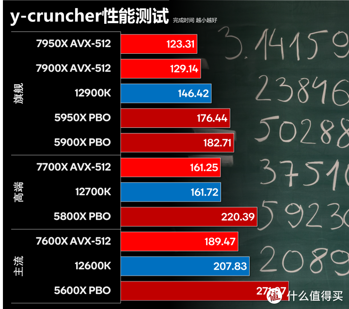 细分Zen 4购买价值 AMD Ryzen 7000系列亟ROG X670E HERO评测报告