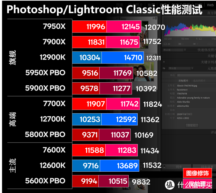 细分Zen 4购买价值 AMD Ryzen 7000系列亟ROG X670E HERO评测报告