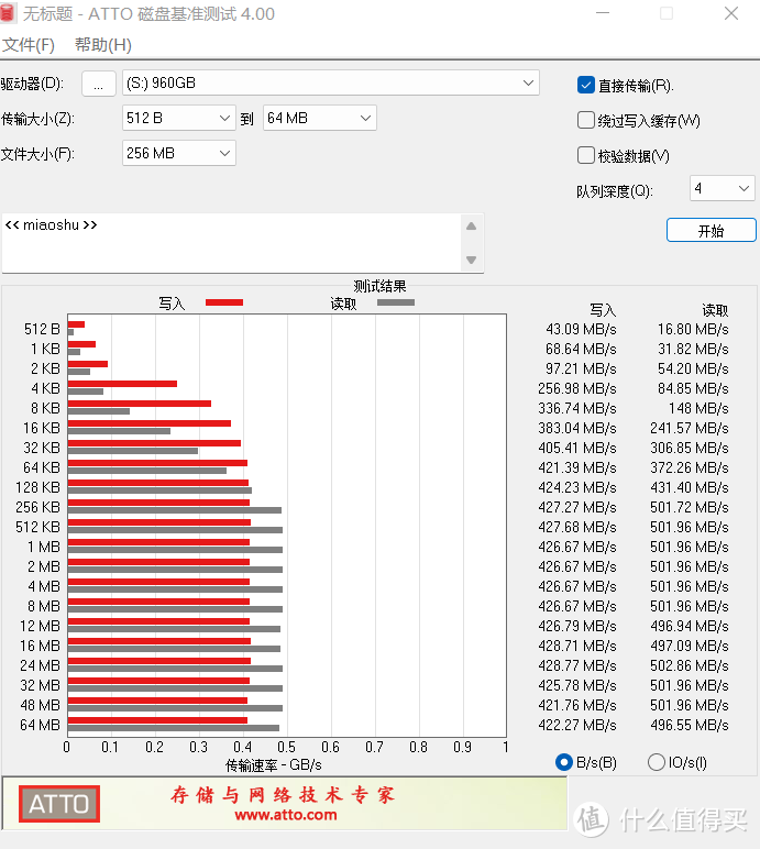 近1T的MLC盘只要300？狂写500GB都不掉速！