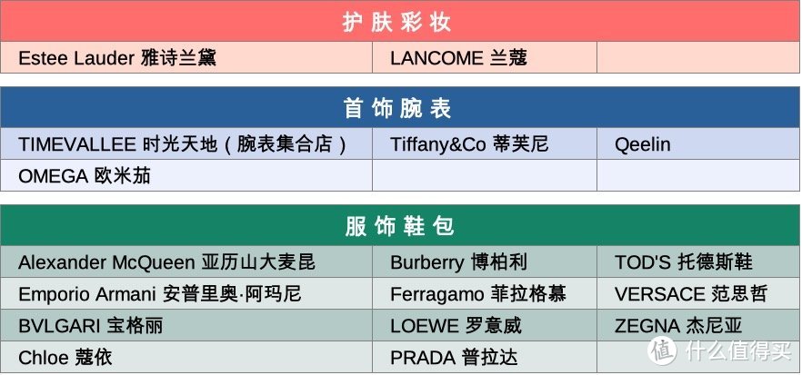 海南海口日月广场免税店，逛街指南+省钱攻略，看这一篇就够啦！