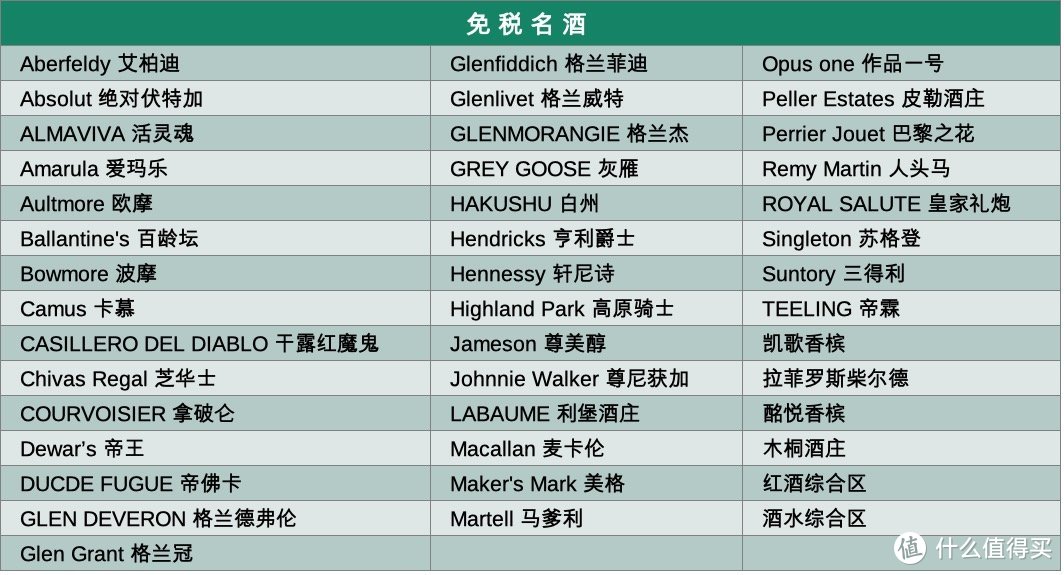 海南海口日月广场免税店，逛街指南+省钱攻略，看这一篇就够啦！