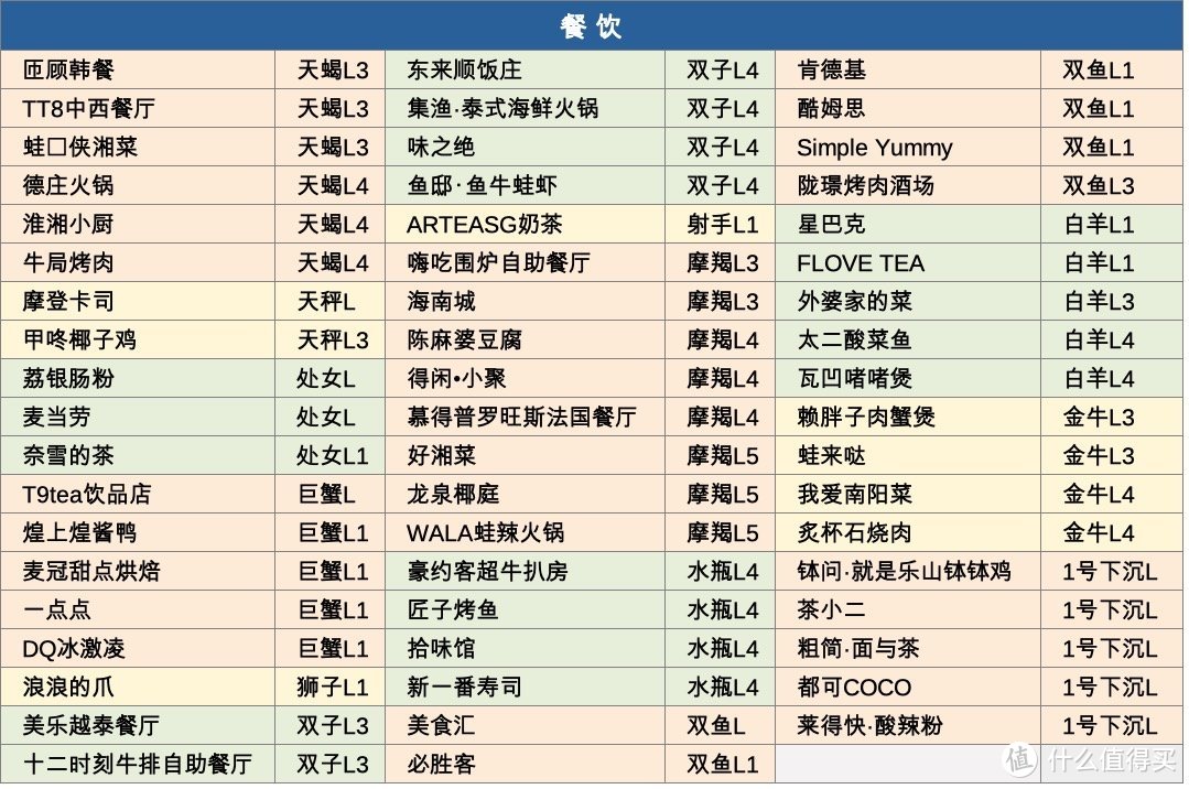 海南海口日月广场免税店，逛街指南+省钱攻略，看这一篇就够啦！