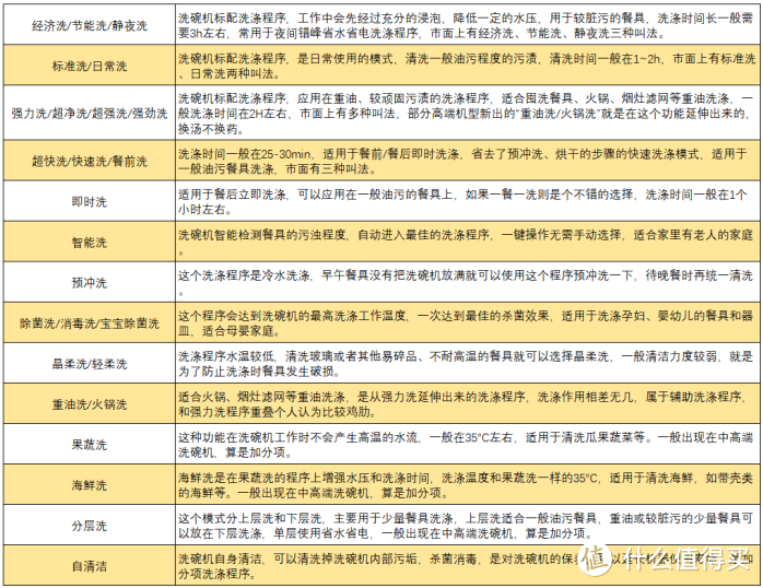 2022年双11洗碗机怎么选？超全洗碗机选购攻略&洗碗机推荐！