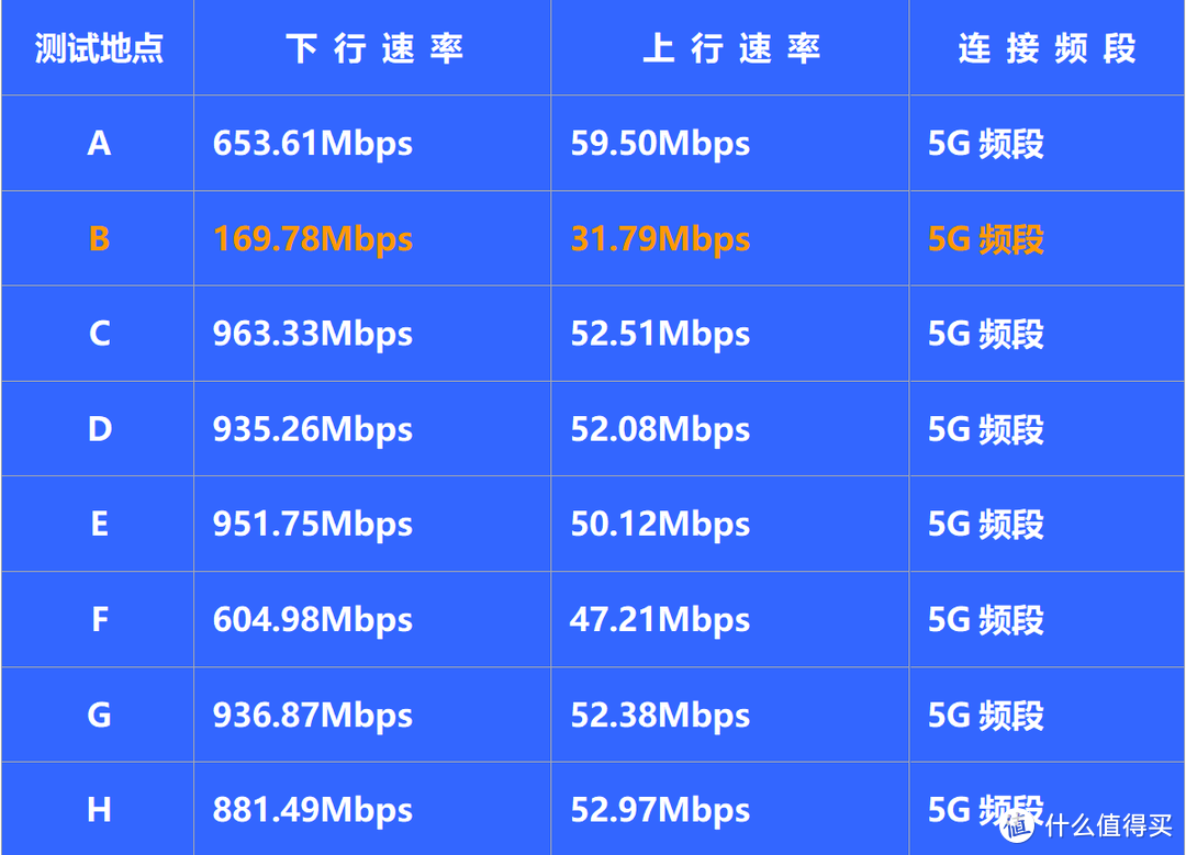 标配2.5G高速网口 上网又快又稳 锐捷天蝎电竞路由器评测