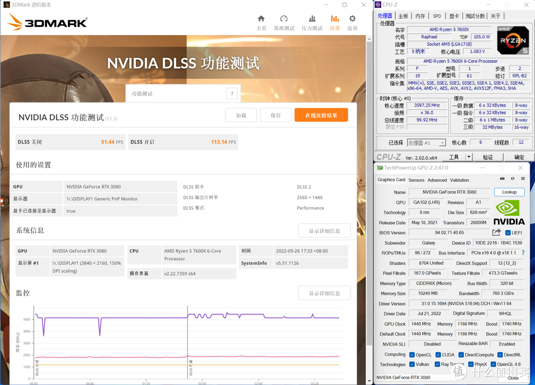 能否战平12600K？—ZEN4 7600X与华硕X670E实战测试！