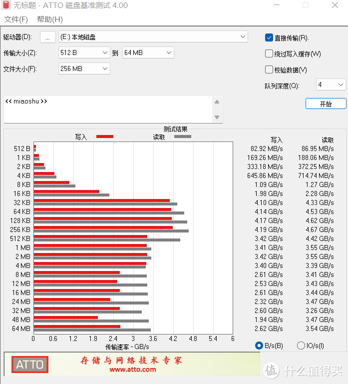 联芸主控、性能靠谱｜七彩虹 CN700 PCle4.0 固态硬盘评测