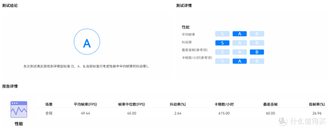 DevEco Testing测试20分钟的报告