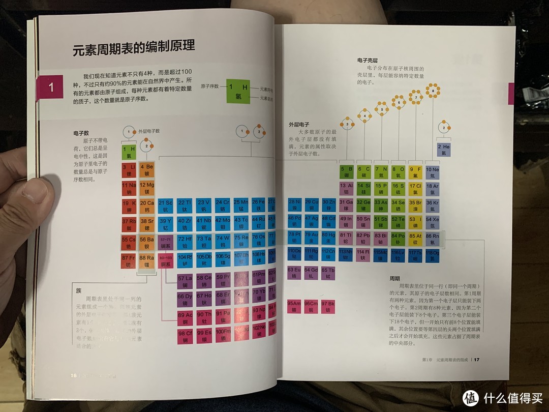 图书馆猿の2022读书计划70：《奇妙的元素周期表》