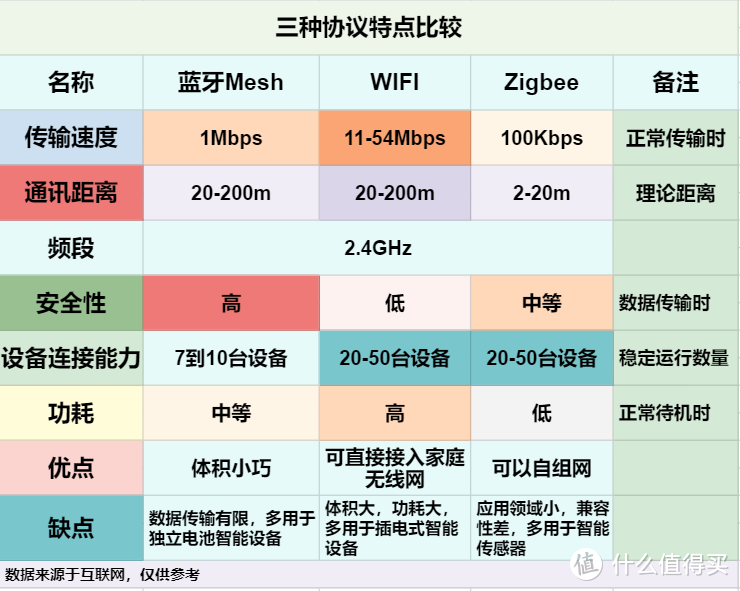 小米生态链智能家居方案核心之2022版米家网关选购指南