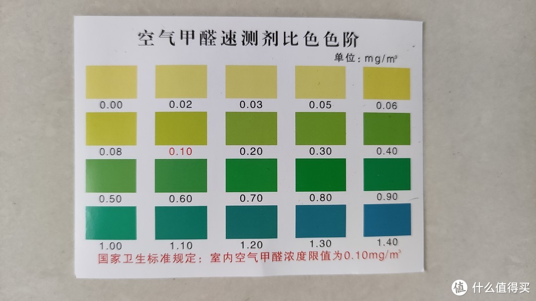 绿之源甲醛自测盒使用分享