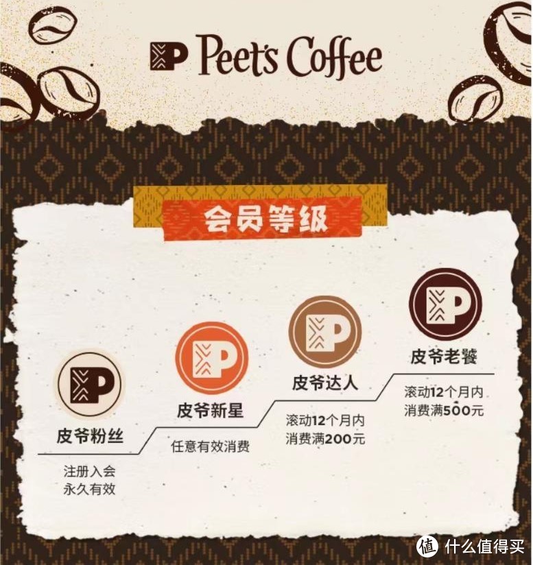 皮爷咖啡，最良心的连锁咖啡品牌，会员权益YYDS