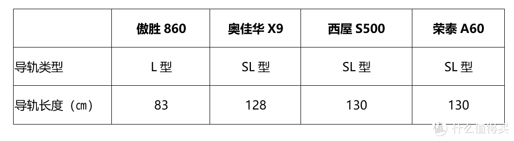 【横评】万元级按摩椅哪款值得买？——奥佳华X9、 西屋S500、 荣泰A60、 傲胜860 万元级按摩椅深度解析