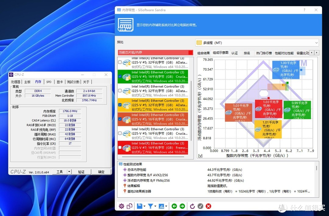 朗科越影II DDR4-3600内存评测：价格实惠，颜值高，还能超频