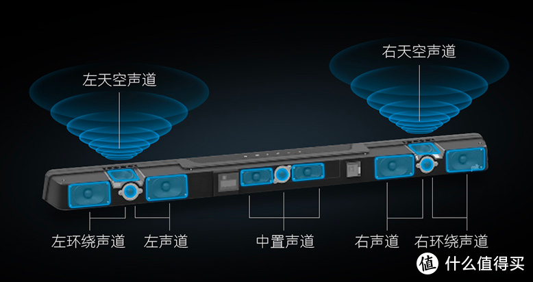 声而不凡的旗舰体验——普乐之声全景声 7.1.2 声道回音壁MagniFi Max AX SR 