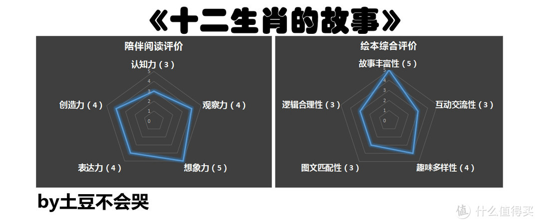 读有趣的绘本，做好玩的孩纸——赖马系列儿童绘本清单推荐（下）