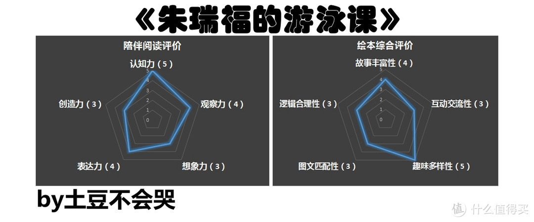 读有趣的绘本，做好玩的孩纸——赖马系列儿童绘本清单推荐（下）