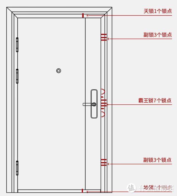 【防盗门】小白级选购攻略—1万块换入户门值不值？看完这篇你就知