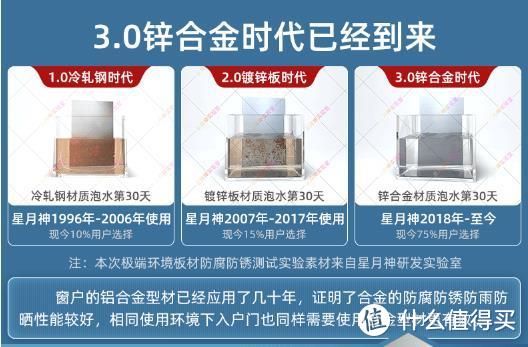 【防盗门】小白级选购攻略—1万块换入户门值不值？看完这篇你就知