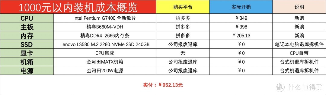 装机遇到两拨人配件都不齐，利用现有配件趁国庆到来前装机练手吧：Intel Pentium G7400无光污染装机秀