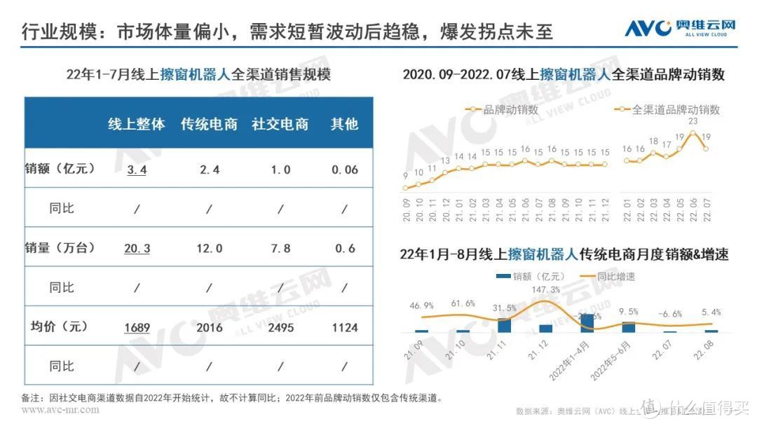 需求爆发拐点未至，B端市场或决定擦窗机器人增长变局