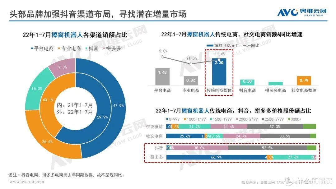 需求爆发拐点未至，B端市场或决定擦窗机器人增长变局