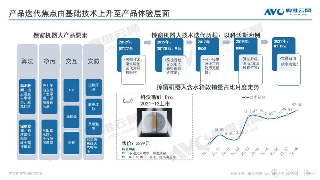 需求爆发拐点未至，B端市场或决定擦窗机器人增长变局