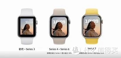 走了一圈弯路的Apple Watch现状如何