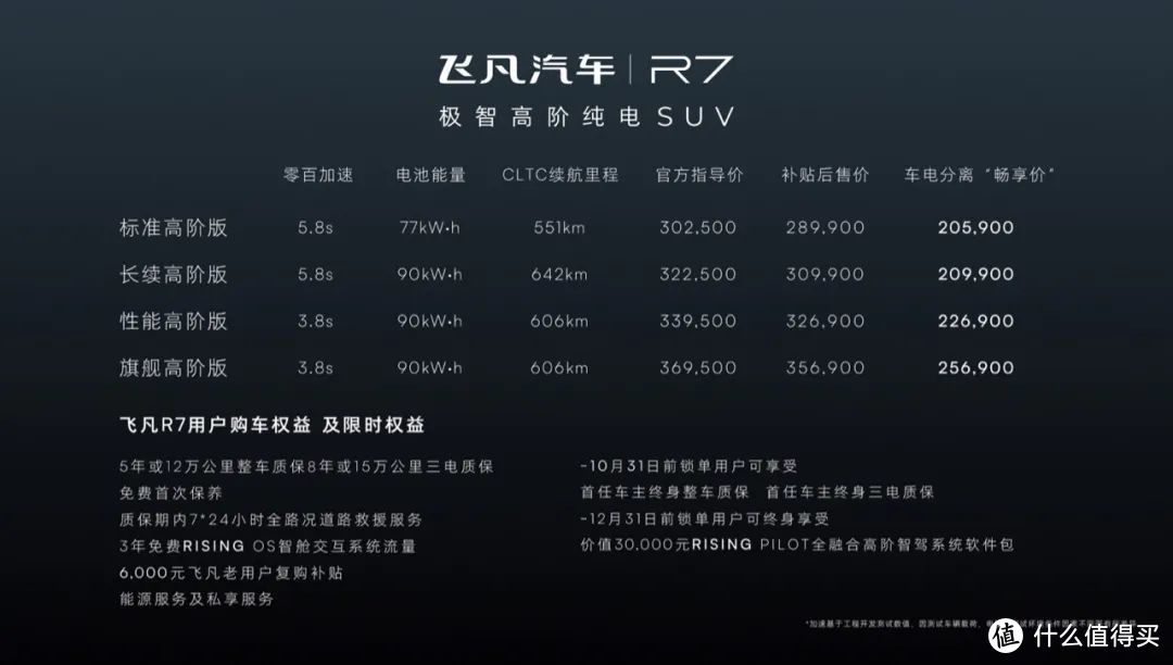 30 万纯电 SUV，飞凡 R7 靠什么出圈？